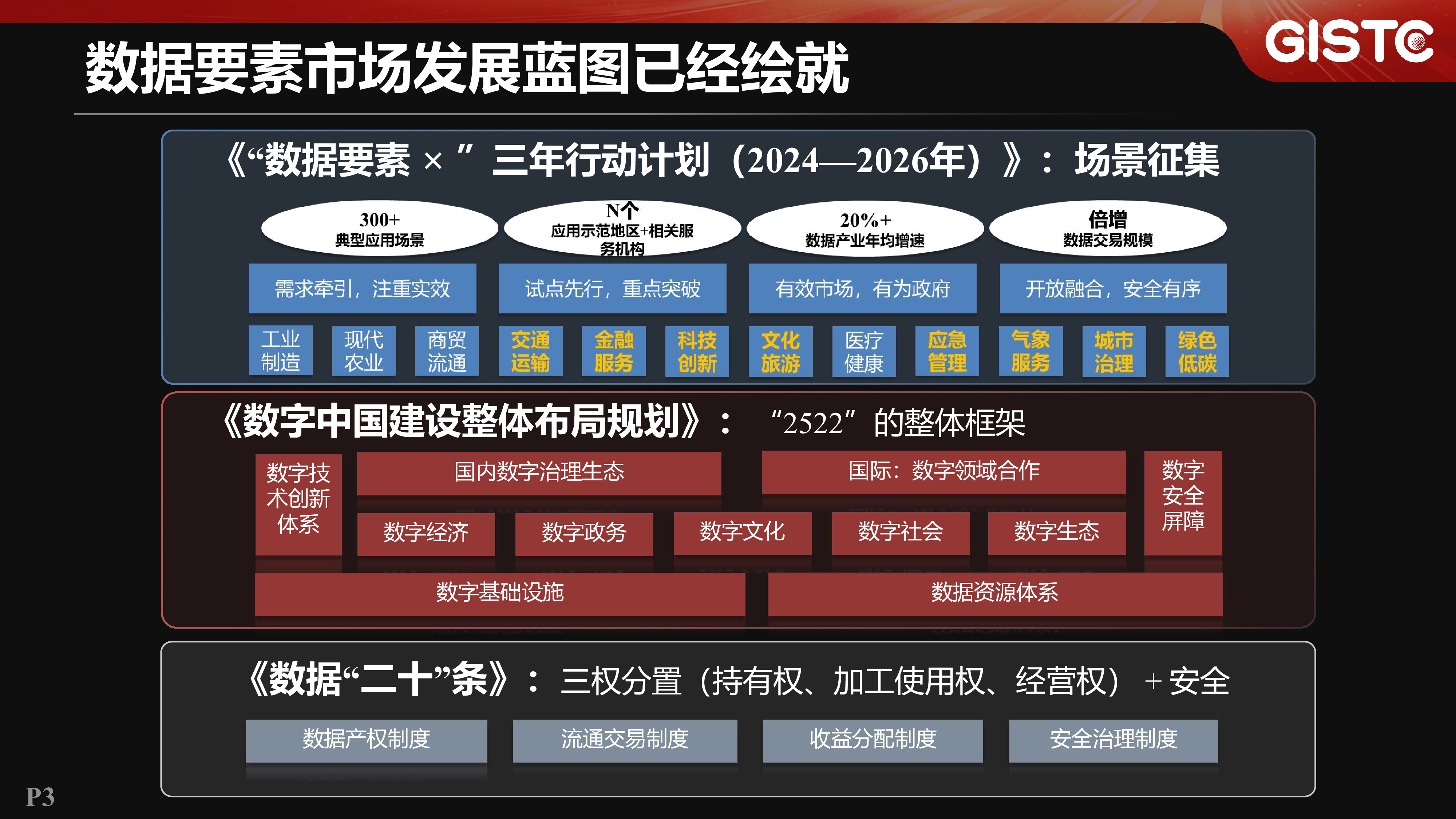 周鑫鑫-空间数据要素赋能低空经济应用